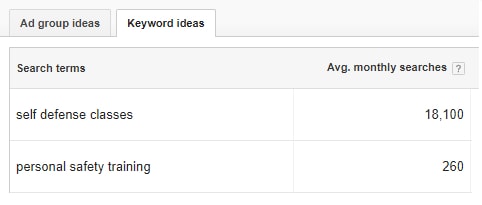 search volume for seo content writing