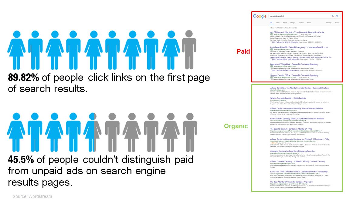 Paid vs Organic Search Marketing SEO PPC services