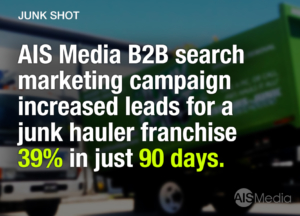 AIS Media B2B search marketing campaign increased leads for junk hauler franchise 39 percent in 90 days