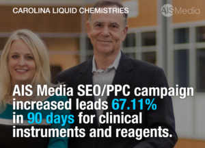AIS Media SEO-PPC campaign increased leads 67.11% in 90 days for clinical instruments and reagents