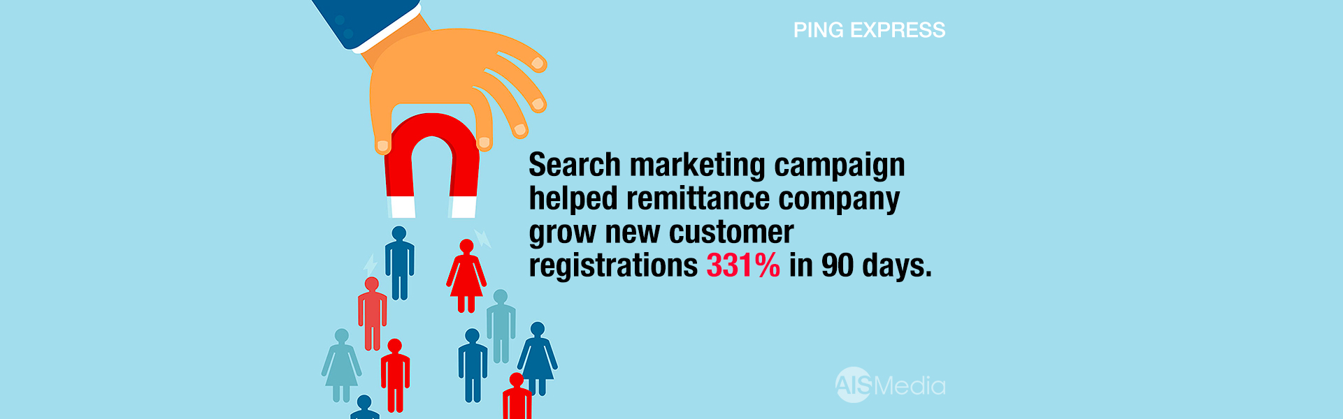 Search marketing campaign helped remittance company grow new customer registrations 331 percent