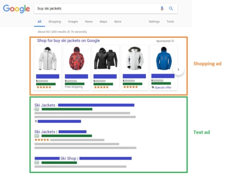google shopping agency