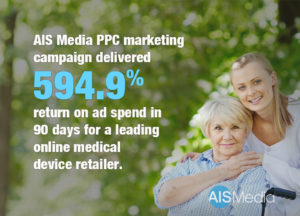 PPC Marketing Campaign At Home Medical