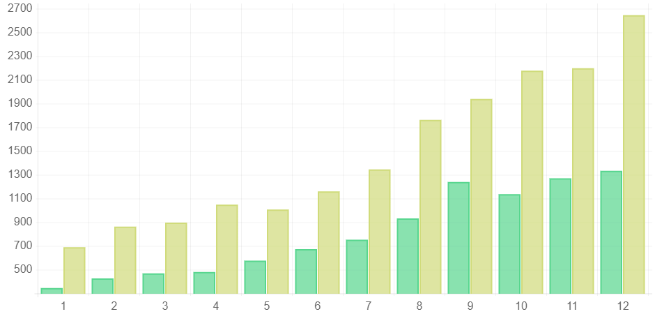 Ecommerce SEO Program Boosts Ski Shop Online Sales Revenue 73% with AIS Media Digital Marketing