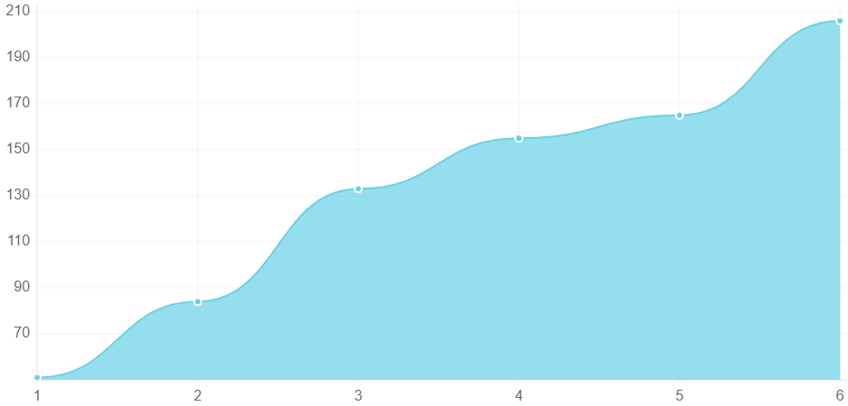 AIS Media SEO Services Help Mortgage Company Grow Organic Page #1 Ranking 250% in 4 Months