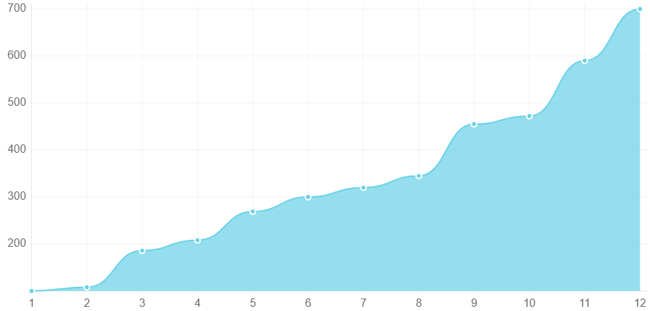 AIS Media SEO Content Strategy Delivers 697% Increase in Website Traffic for Water Company