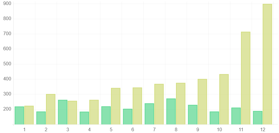 Consulting Firm’s Web Leads Skyrocket 600% in 12 Weeks From AIS Media SEO Services and Organic Traffic 2 Percentage Increase