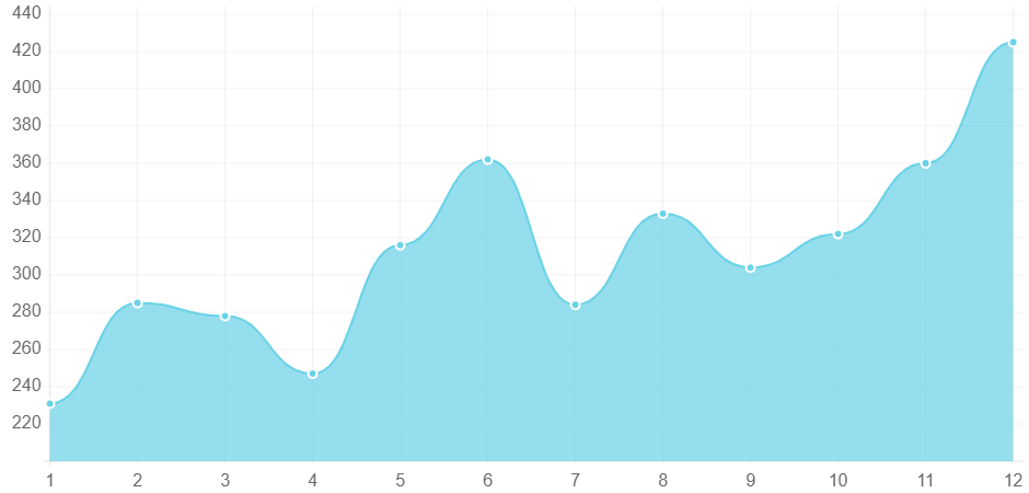 Organic Traffic 4 Percentage Increase and Remittance Company Boosts New Customer Registrations 331% in 90 Days with SEO & PPC campaign by AIS Media Digital Marketing