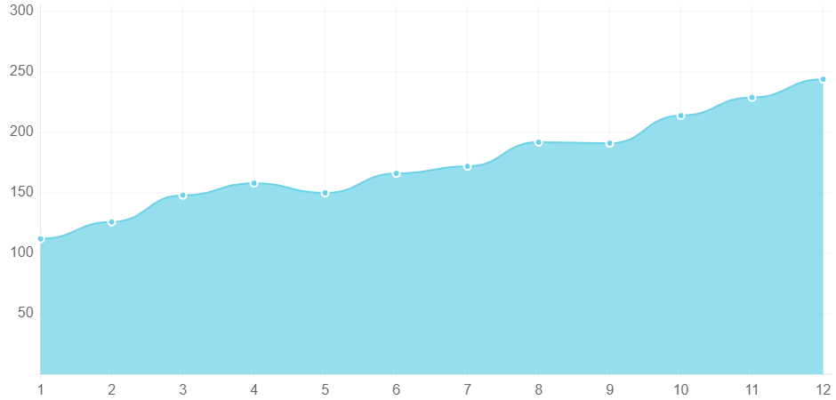 SEO Campaign Helped An Eye Center Boost Patient Appointments 20% in 12 Weeks; Organic-Traffic-5 Percentage-Increase with AIS Media Digital Marketing