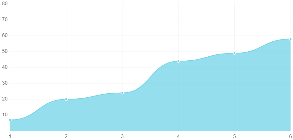 AIS Media Search Marketing Campaign Helped Oral Surgeon Increase New Patient Leads 31.92%