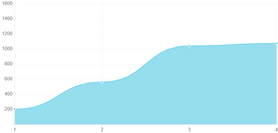 AIS Media PPC-Cost-Per-Lead-Percentage-Differential-9 seo ppc management