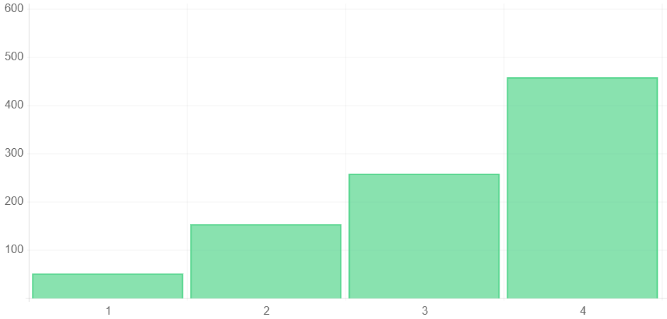 AIS Media PPC-Lead-Count-Percentage-Increase-9 seo ppc management