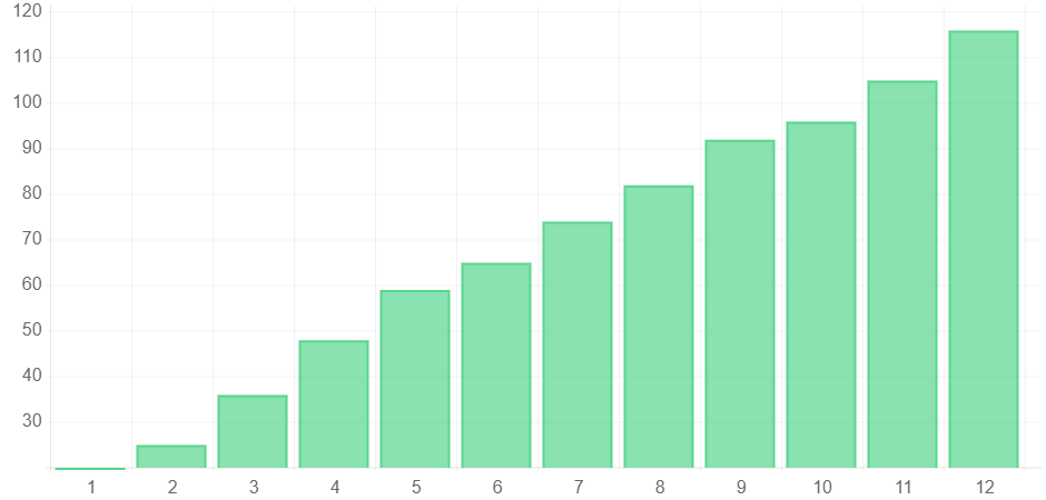 AIS Media Effective SEO Strategies Deliver +809.52% Page #1 Google Rankings for ClinicEffective SEO Strategies Deliver +809.52% Page #1 Google Rankings for Clinic