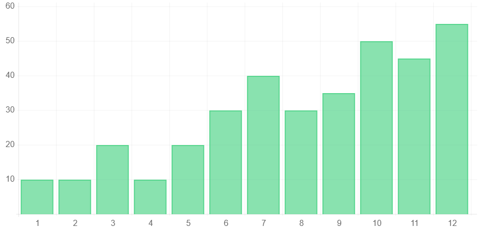 Consulting Firm’s Web Leads Skyrocket 600% in 12 Weeks From AIS Media's SEO Services