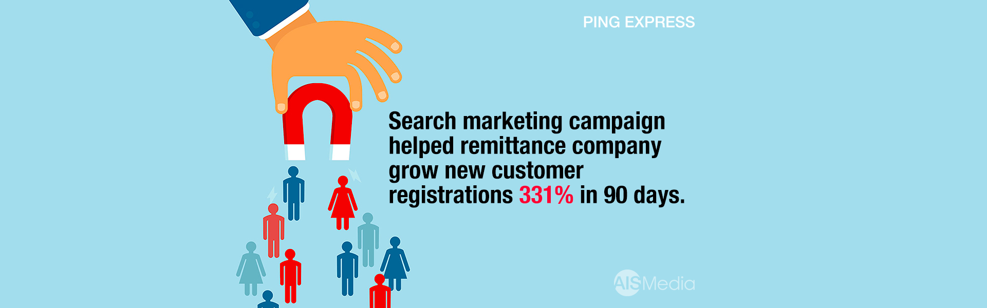 Search-marketing-campaign-helped-remittance-company-grow-new-customer-registrations-331-percent