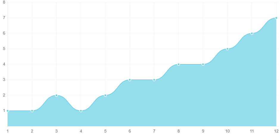 Consulting Firm’s Web Leads Skyrocket 600% in 12 Weeks From SEO Services and 2 Web Leads Percentage Increase with AIS Media Digital Marketing