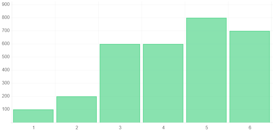 “Partnering with AIS Media for SEO services has been one of the best decisions I’ve made for my business.” Web Leads from Organic Search 7 Percentage Increase