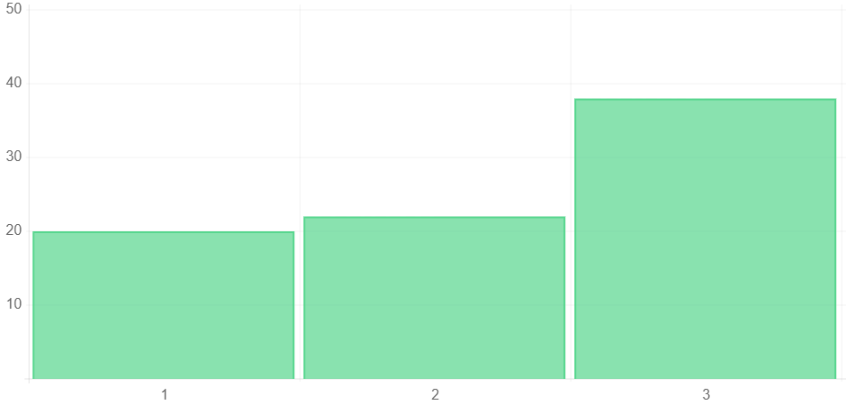 AIS Media Delivers 88.78% Increase in Cost-per-Conversion Savings + 32% Customer Growth for Cryptocurrency Company