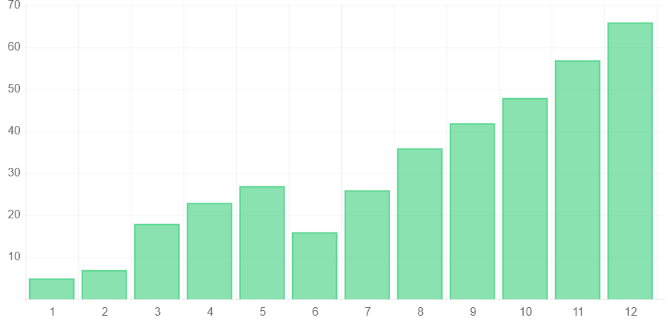 AIS Media SEO Services Boost Consulting Firm’s Site Traffic 66%, Annual Revenue 25%