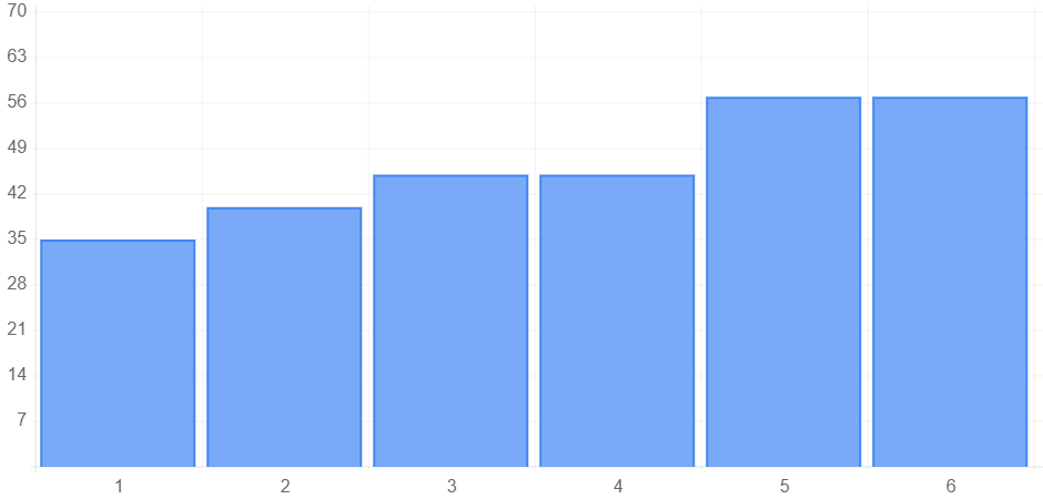 AIS Media Digital Marketing Agency example of SERP page 1 rankings