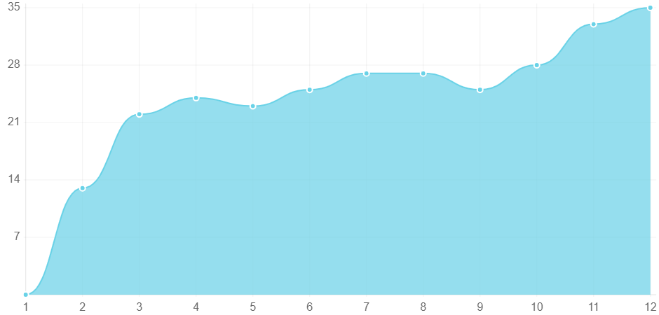 SEO Program Boosts Site Traffic 400%; New Patient Appointments Surge from AIS Media Digital Marketing