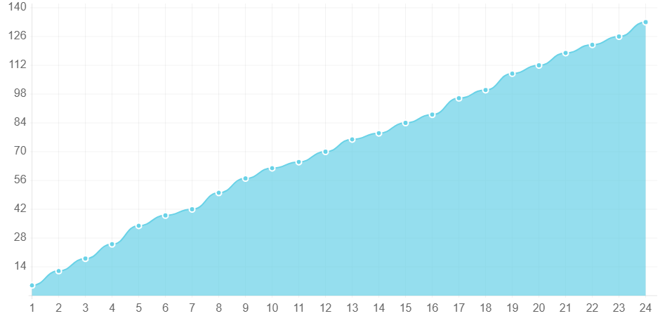 AIS Media Helped an Orthodontist Grow Page #1 Google Rank 660% Site Traffic Up 133%