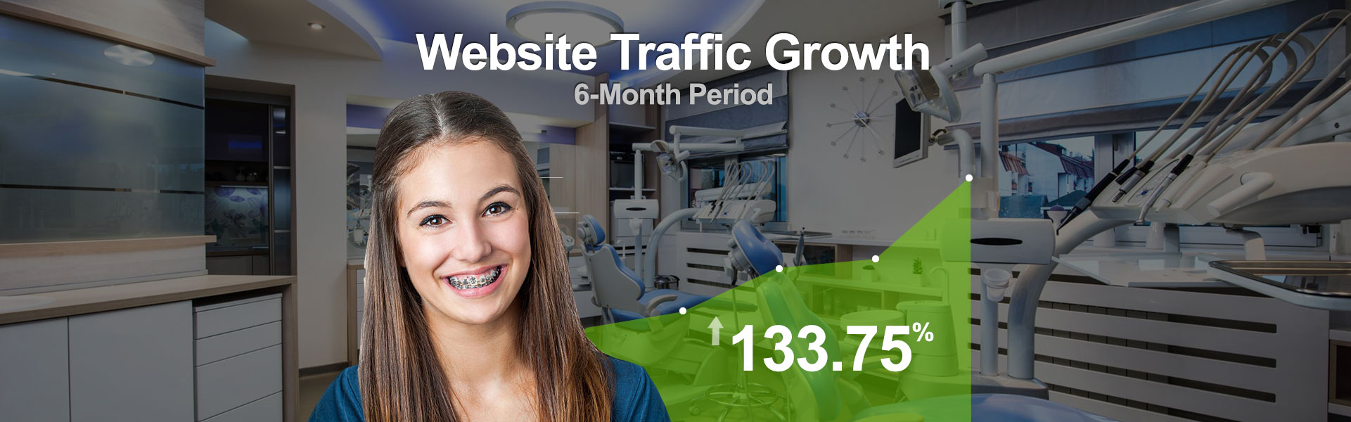 AIS Media Helped an Orthodontist Grow Page #1 Google Rank 660% Site Traffic Up 133% 3