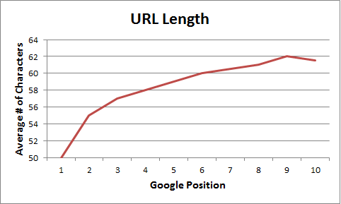 URL-Length