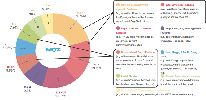 off-page-seo2-min