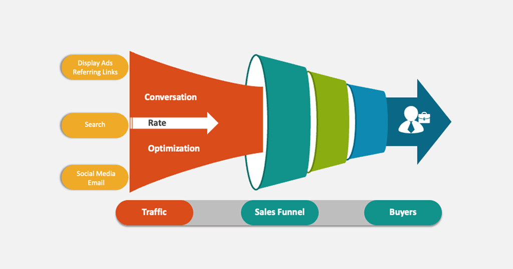 Conversion Rate Optimization (CRO) AIS Media, Inc.