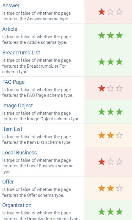 schema mark up for digital marketing content