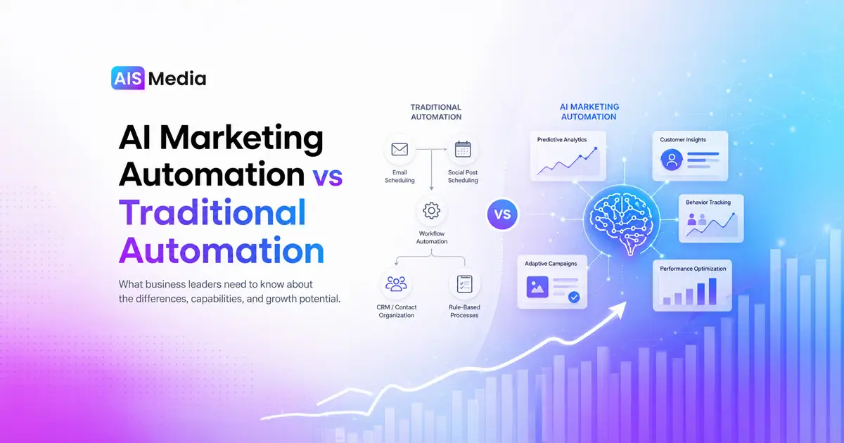 AI Automation vs Traditional Automation - AIS Media, Inc.