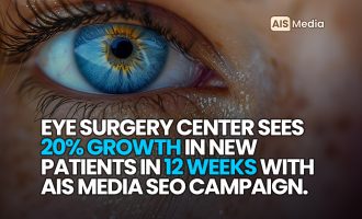 Eye Surgery Center Sees 20 Percent Growth in New Patients in 12 Weeks with AIS Media SEO Campaign