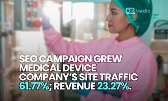 AIS Media SEO Campaign Grew Medical Device Company's Site Traffic 61% and Revenue 23%